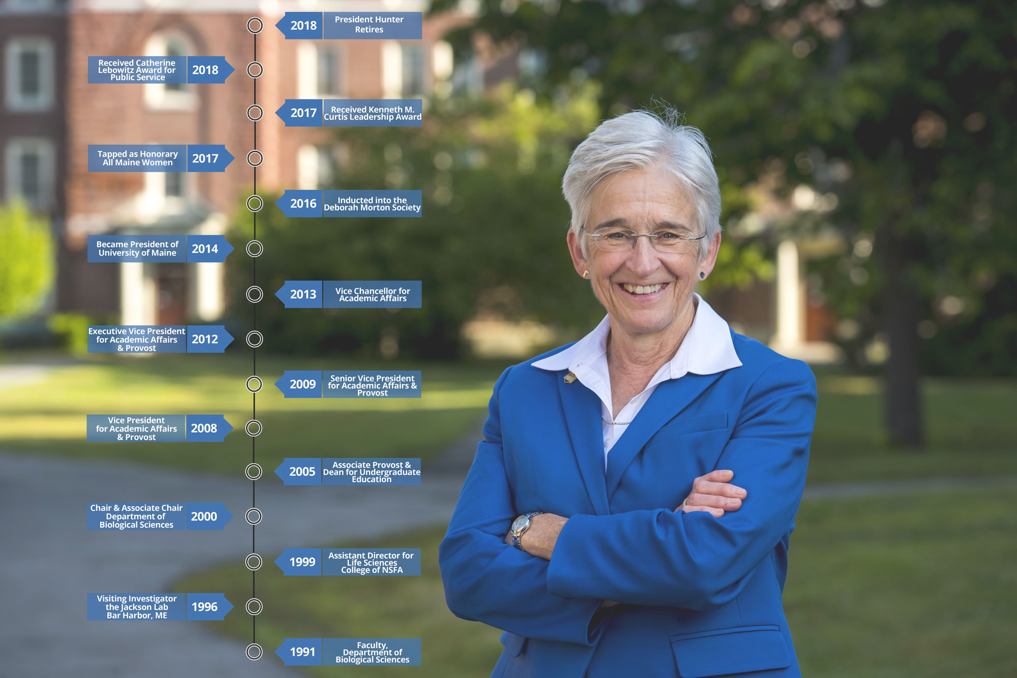 Timeline of Susan Hunter's Time at the University of Maine